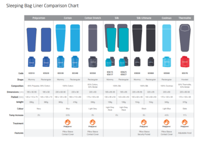 Lifeventure Silk Ultimate Sleeping Bag Liner - Rektangulær